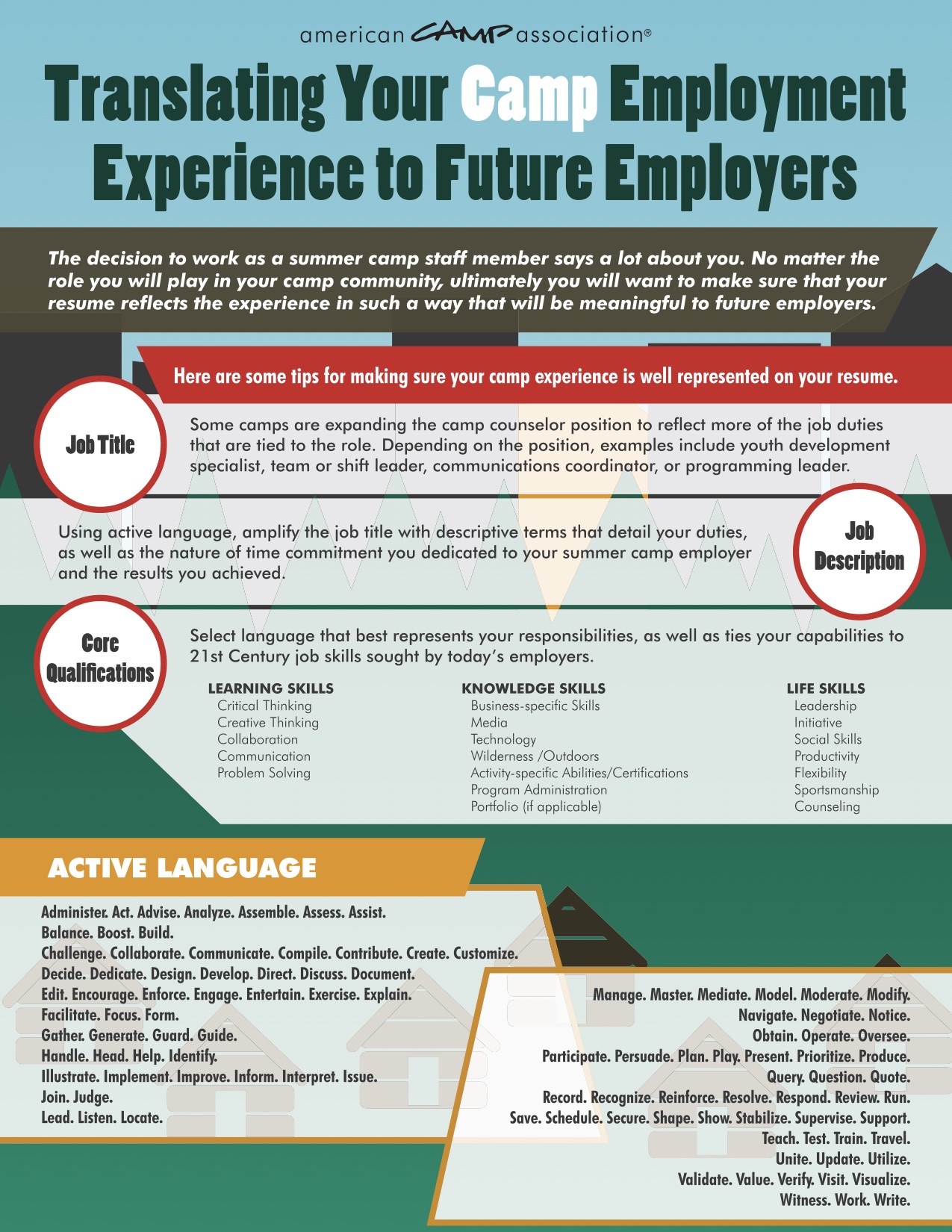 Staff Fair PDF image - Translating Your Camp Employment Experience to Future Employers